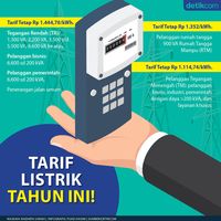 Tarif Listrik Per Kwh 2021 – Newstempo