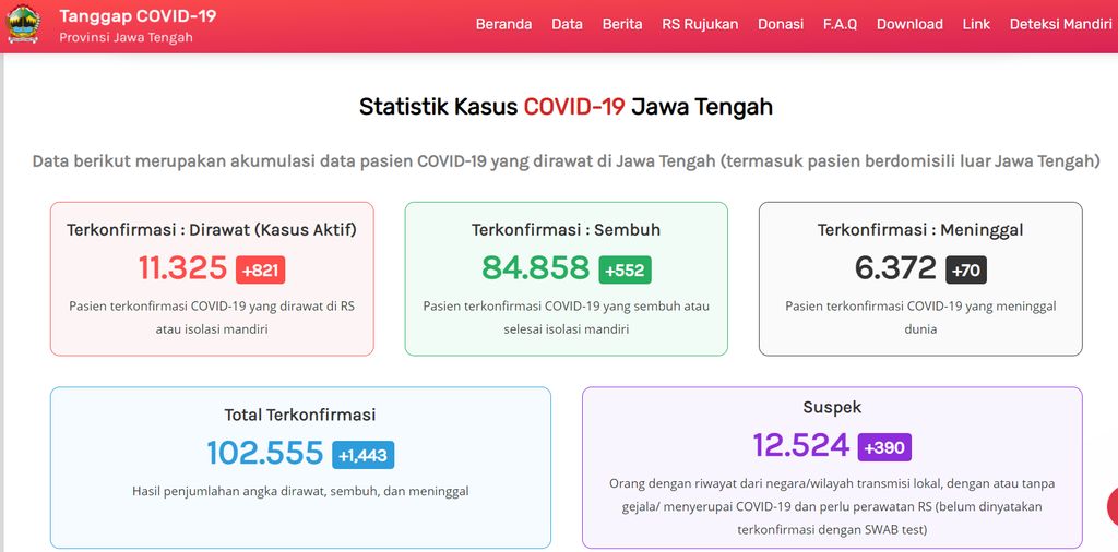 Update kasus virus Corona Jateng, Sabtu (9/1/2021).