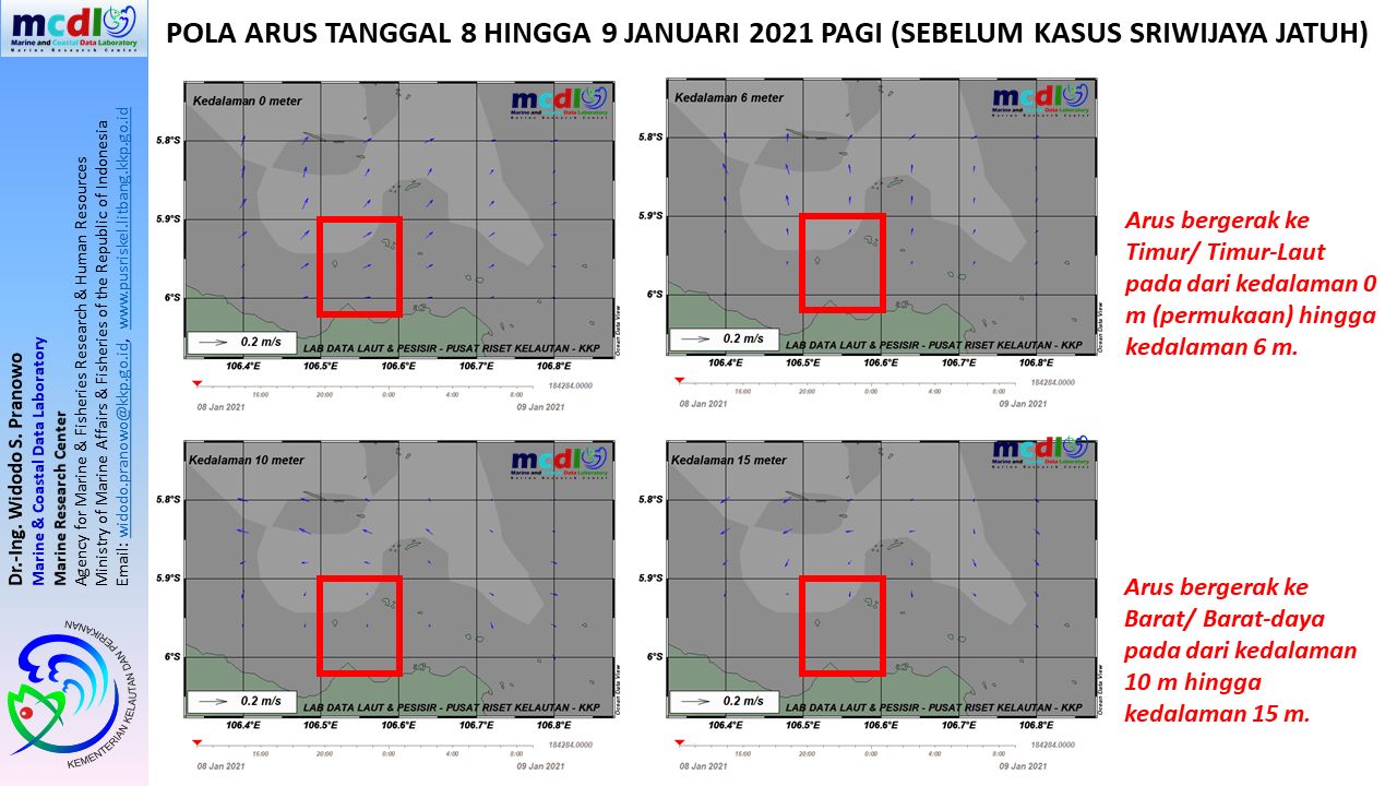 Arus laut di lokasi jatuhnya pesawat Sriwijaya Air