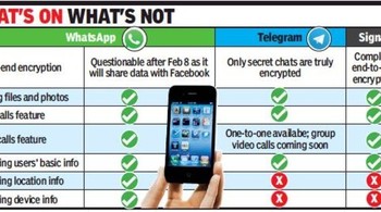 Begini kelebihan dan kekurangan dari WhatsApp, Signal, dan Telegram. Kamu pilih yang mana? Foto: Twitter