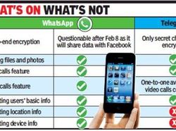 Meme Pengguna WhatsApp Berbondong-bondong Pindah ke Signal