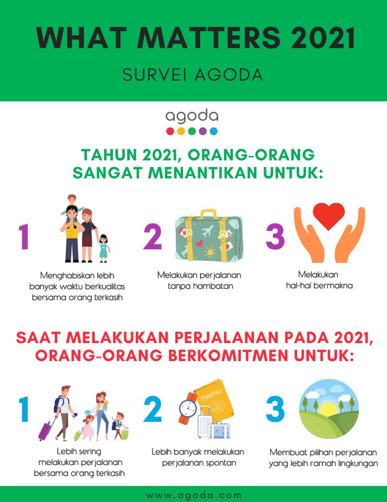 Survei Agoda tahun 2021.