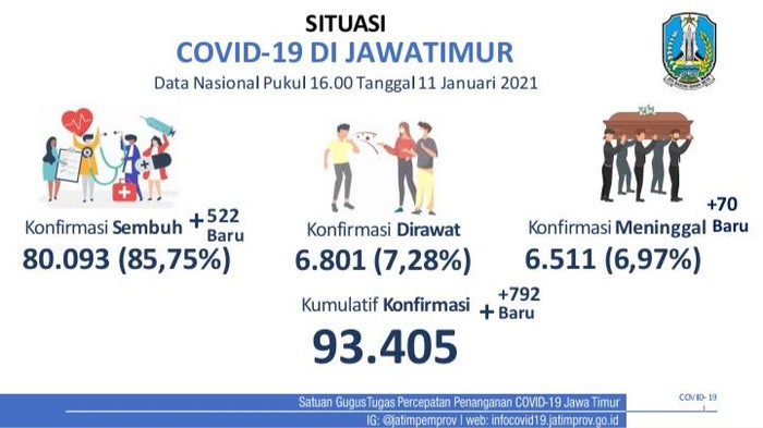 covid-19 di jatim