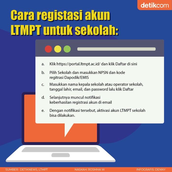 Infografis cara mengisi LTMPT untuk sekolah dan siswa Infografis cara mengisi LTMPT untuk sekolah dan siswa