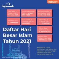 Lebaran 2021 Tgl Berapa » 2021 Ramadhan