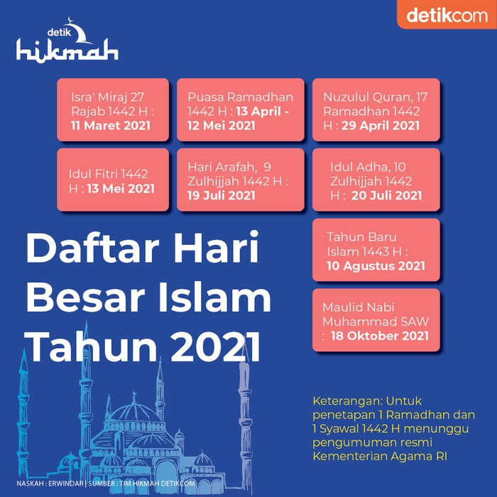 Daftar Hari Besar Islam Tahun 2021 Idul Fitri 1442 H Kapan