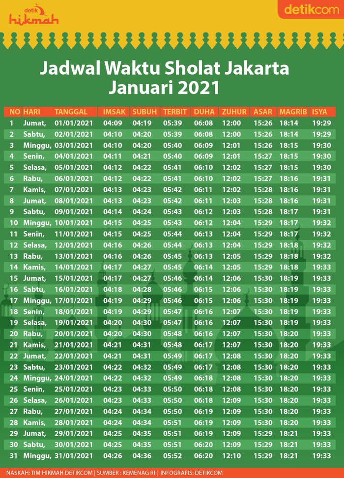 Jadwal Sholat Dki Jakarta Januari 2021