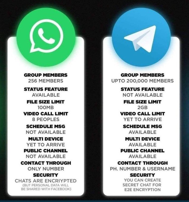 Meme Telegram Meme Telegram