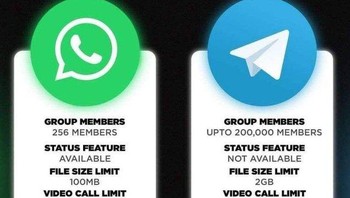 Sebagian netizen membandingkan kemampuan WhatsApp versus Telegram. Foto: istimewa