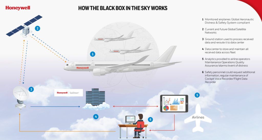 black box di cloud