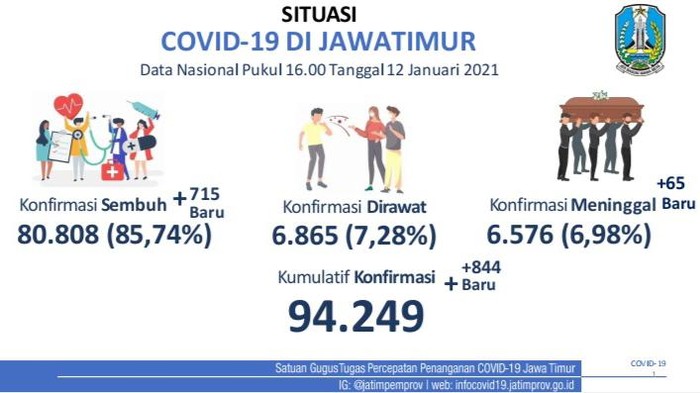covid-19 di jatim