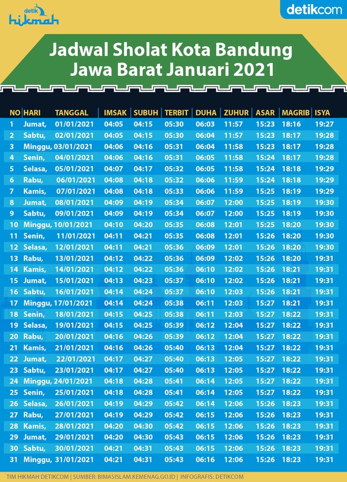 Jadwal Waktu Sholat Kota Bandung untuk Januari 2021