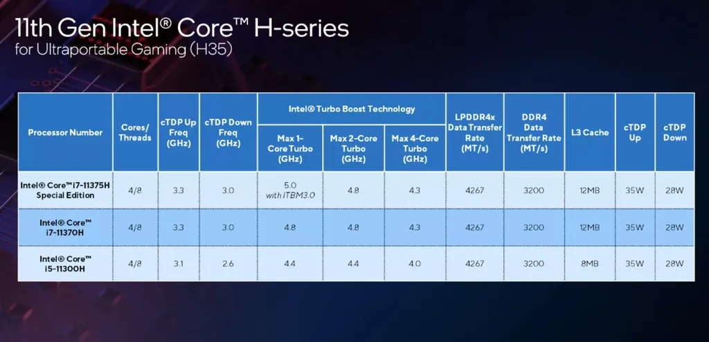 Intel Tiger Lake H
