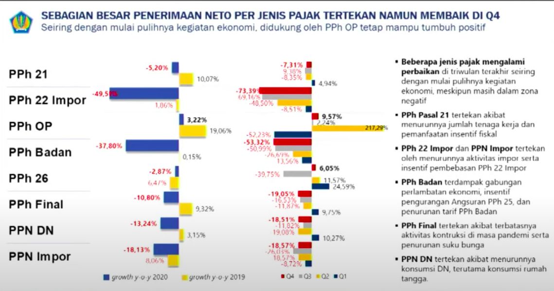 pajak pajak