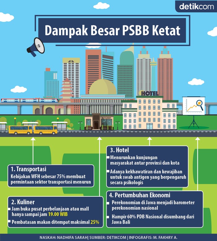 PSBB Ketat PSBB Ketat