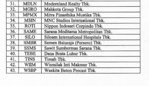 BEI Berlakukan Lagi Transaksi Short Selling
