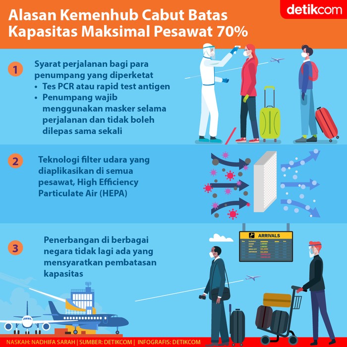 Kapasitas Pesawat Kapasitas Pesawat