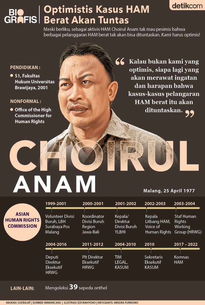 Komisioner Komnas HAM, Choirul Anam (Mindra Purnomo/detikcom) Komisioner Komnas HAM, Choirul Anam (Mindra Purnomo/detikcom)