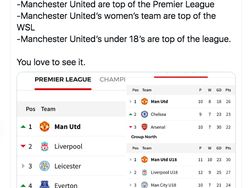 MU Puncaki Klasemen Bikin Geger Netizen