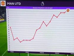 MU Puncaki Klasemen Bikin Geger Netizen