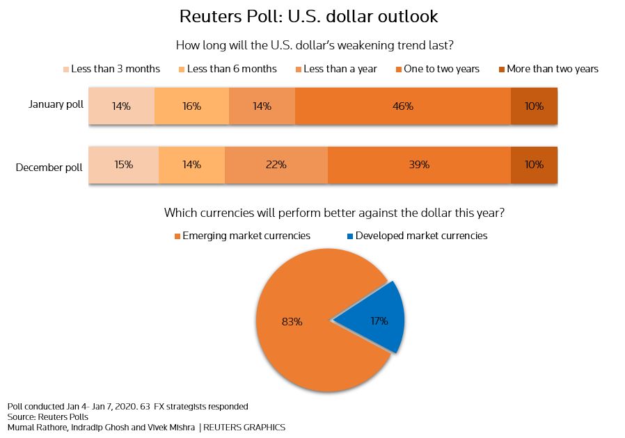usd usd