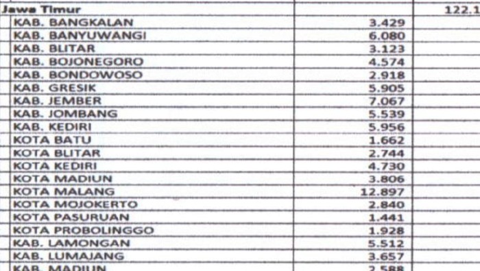 Satgas COVID-19 Kabupaten Blitar memastikan, jadwal vaksinasi bagi tenaga kesehatan (nakes) mundur. Sebab sampai hari ini Pemkab Blitar belum menerima distribusi vaksin COVID-19 dari Pemprov Jatim.