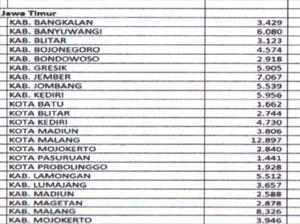 Jadwal Vaksinasi 3.123 Nakes Kabupaten Blitar Dipastikan Mundur
