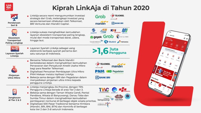 adv linkaja