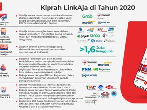 Kilas Balik 2020, LinkAja Tetap Bertumbuh di Tengah Pandemi