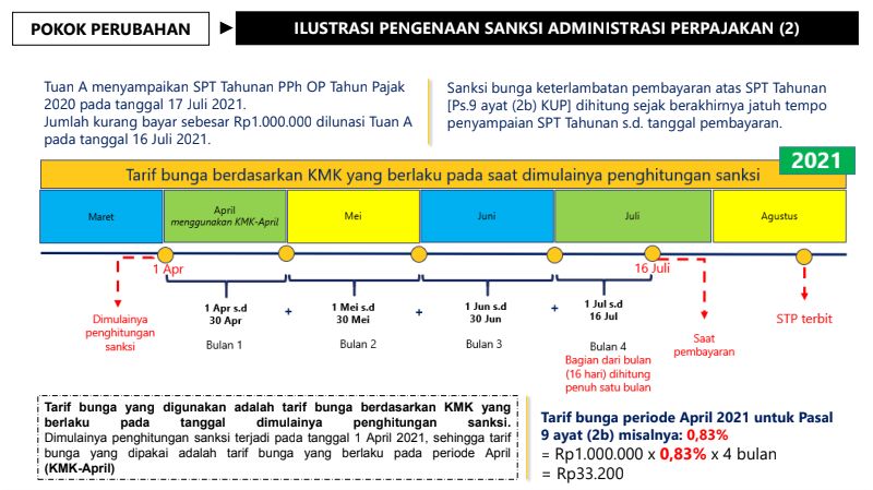 Ditjen Pajak