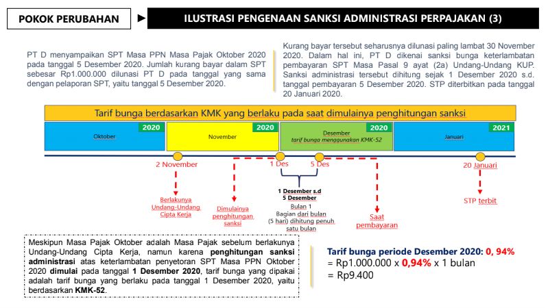 Ditjen Pajak