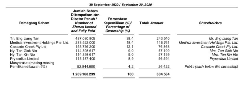 Lapkeu Sept 2020 SOHO Lapkeu Sept 2020 SOHO