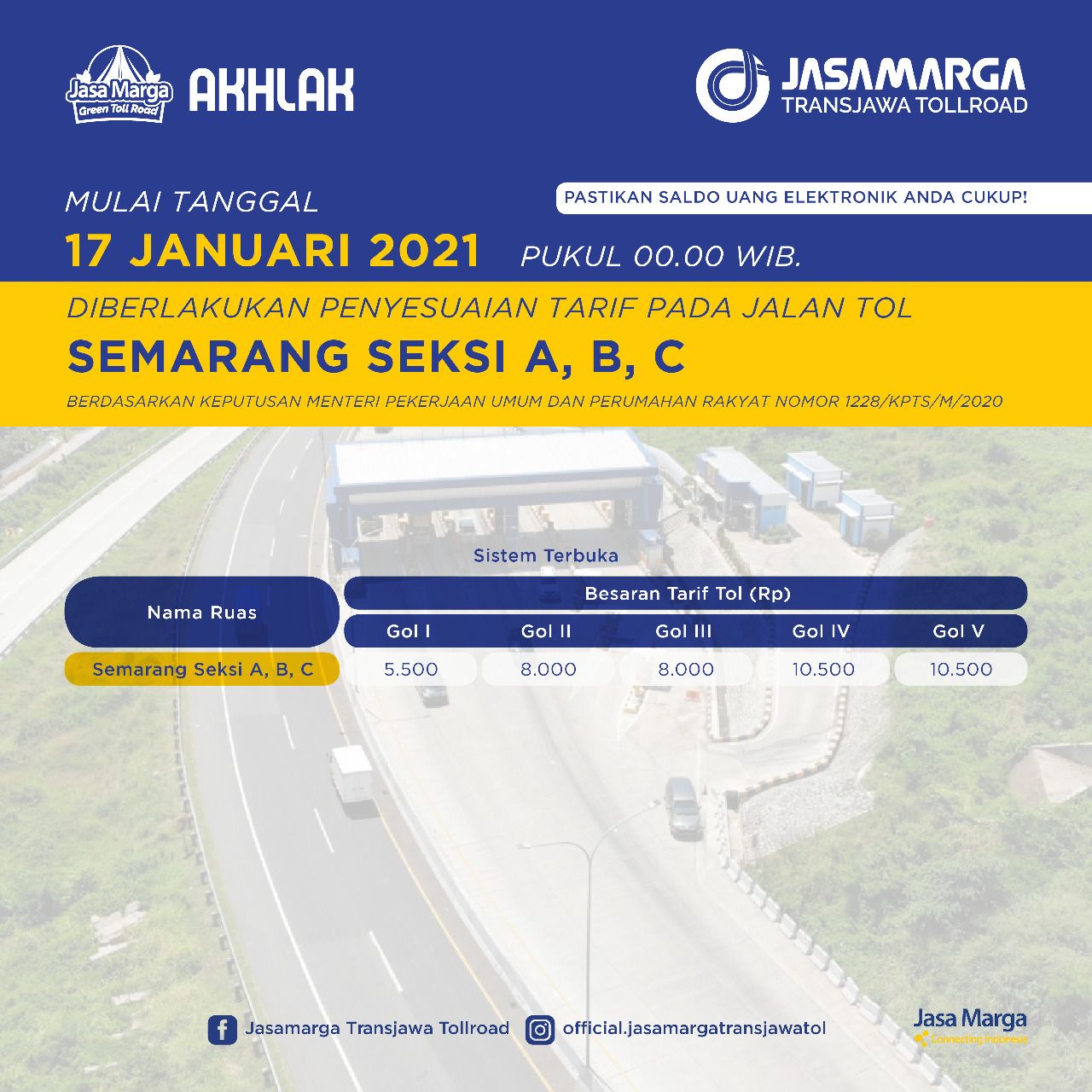 Tarif 6 Ruas Tol Trans Jawa Naik
