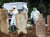 Jumlah Kematian Pengidap COVID-19 di Indonesia Selama Masa Pandemi