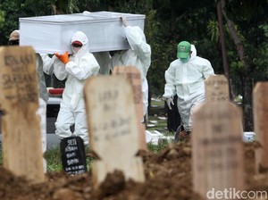 Jumlah Kematian Pengidap COVID-19 di Indonesia Selama Masa Pandemi