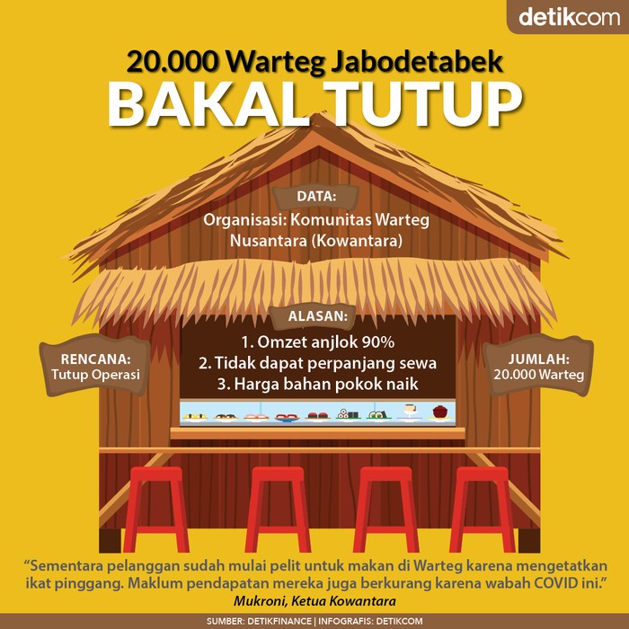 Warteg