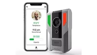 Gadget new normal di CES 2021
