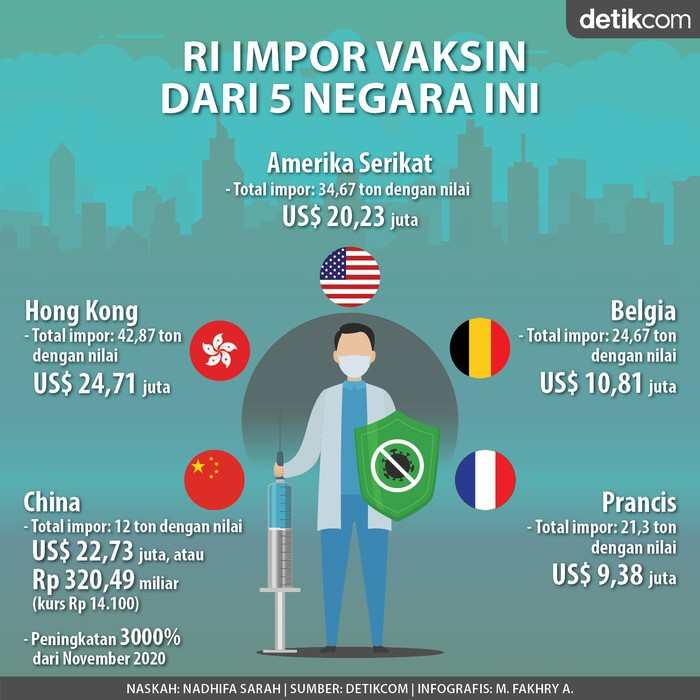 Infografis 5 Negara Pemasok Vaksin ke Indonesia