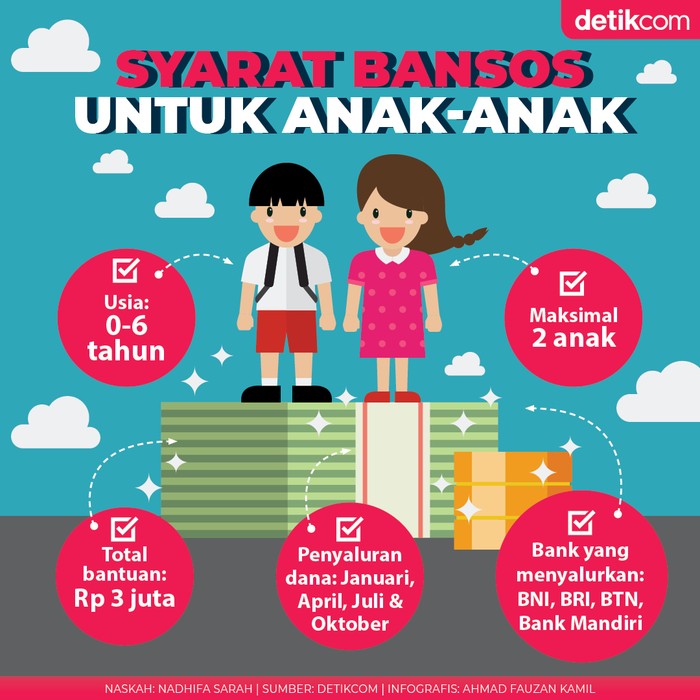 Infografis bansos untuk anak Infografis bansos untuk anak