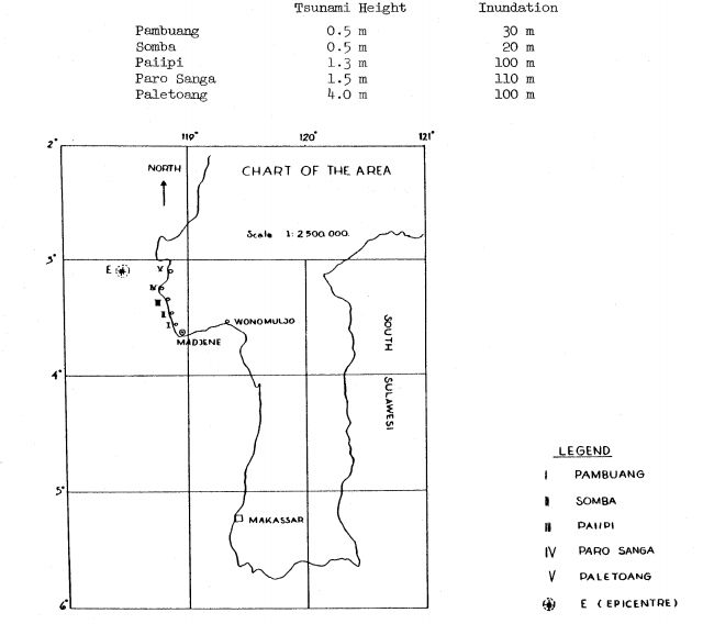 Ketinggian tsunami Mamuju 1969 (ITIC IOC UNESCO)