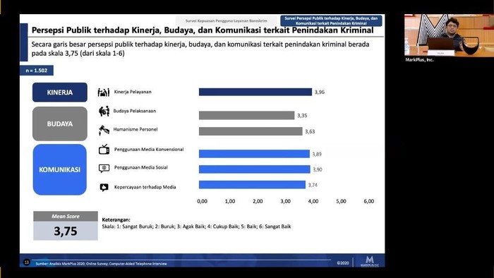 Konferensi pers update proses tingkat kepuasan dan persepsi Bareskrim oleh Markplus via Zoom Meeting