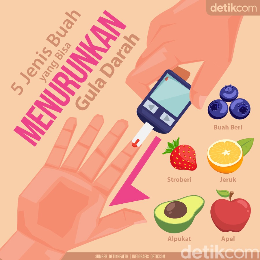 Buah-buahan Ini Diyakini Bisa Turunkan Gula Darah Buah-buahan Ini Diyakini Bisa Turunkan Gula Darah