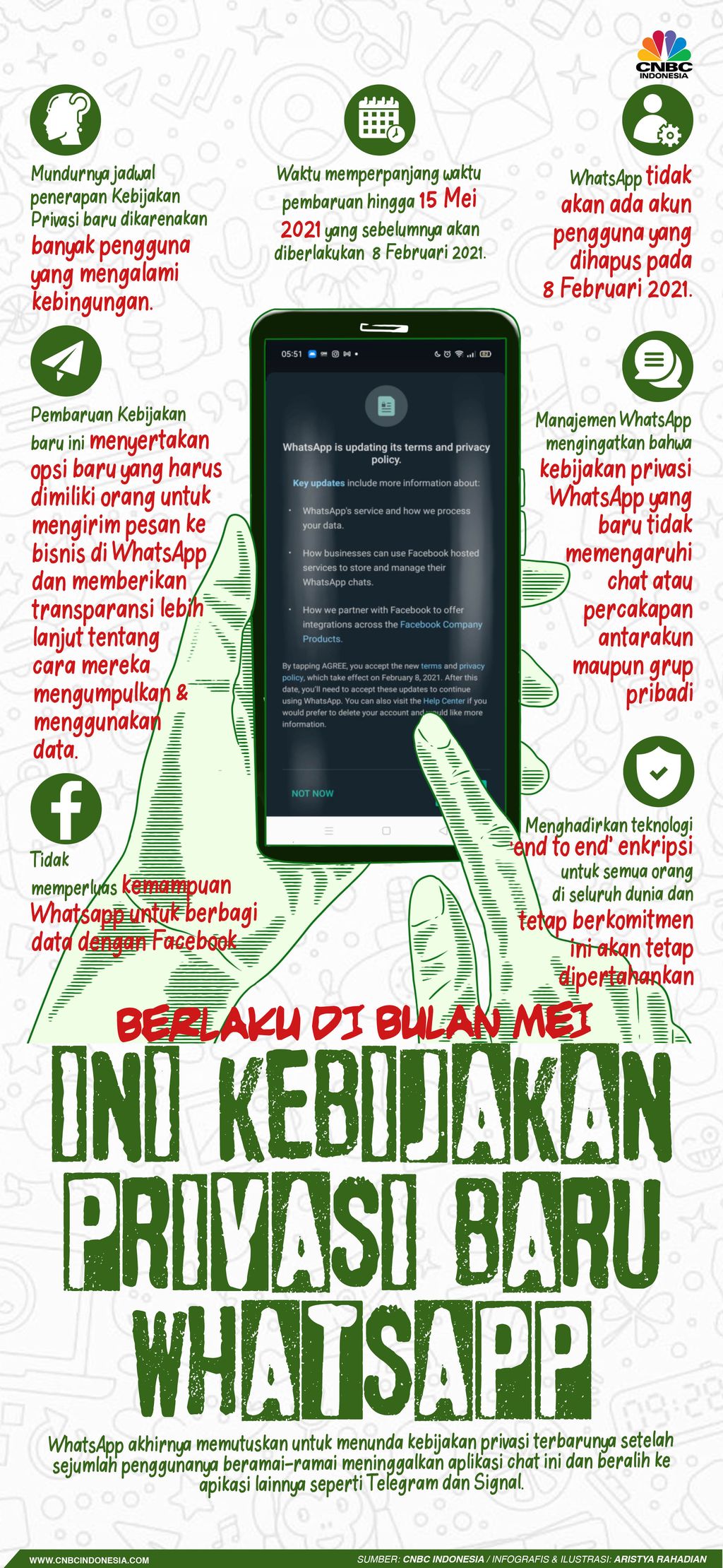 Infografis/Berlaku Di Bulan Mei, Ini kebijakan Privasi Baru Whatsapp/Aristya Rahadian