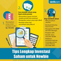 Tips Lengkap Investasi Saham Untuk Newbie