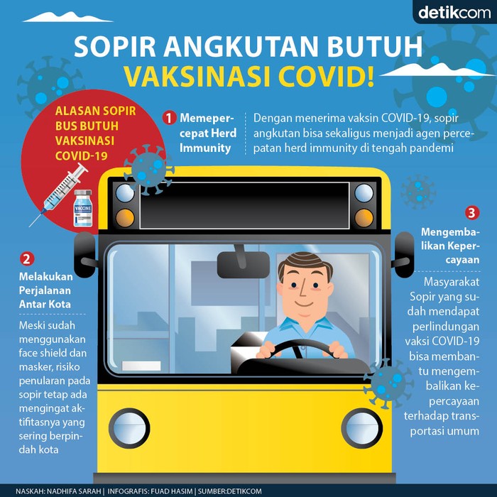 Sopir Angkutan Butuh Vaksinasi Covid