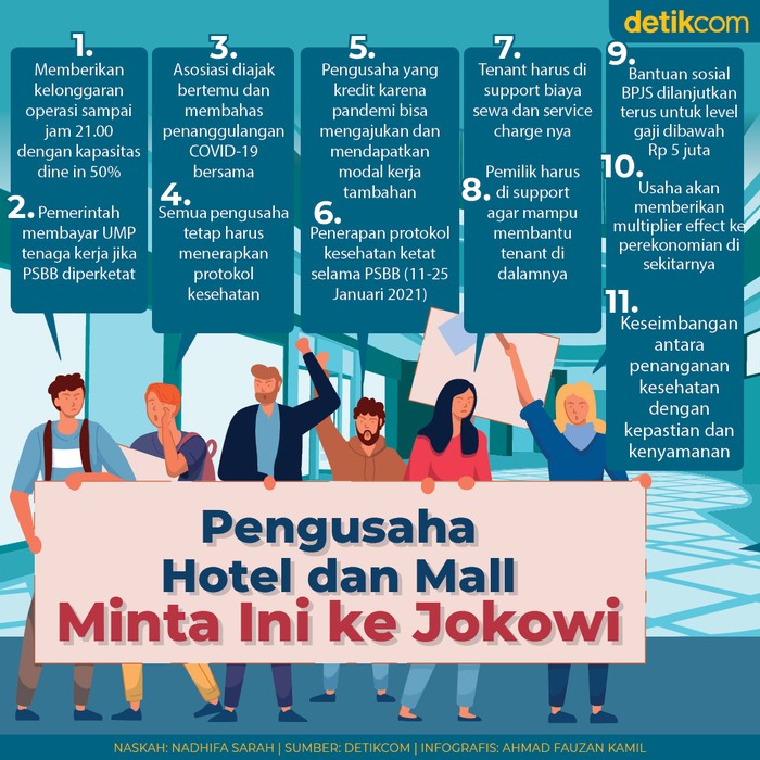 11 Permintaan Pengusaha 11 Permintaan Pengusaha