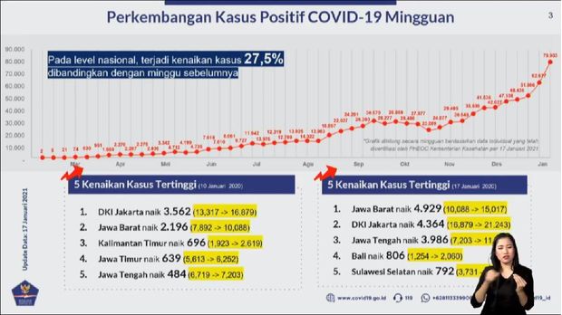 Kes harian covid indonesia