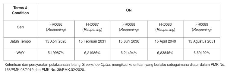 Lelang SUN tambahan, 19 Januari 2021