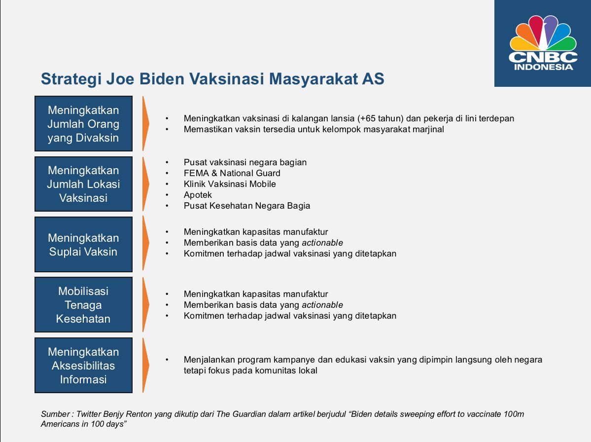 Startegi Joe Biden