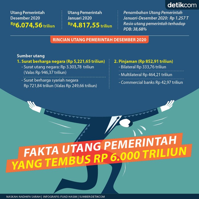 Utang Pemerintah Utang Pemerintah